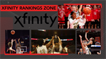 Xfinity Ranking Zone: 2022-23 IHSA Boys & Girls Basketball Polls