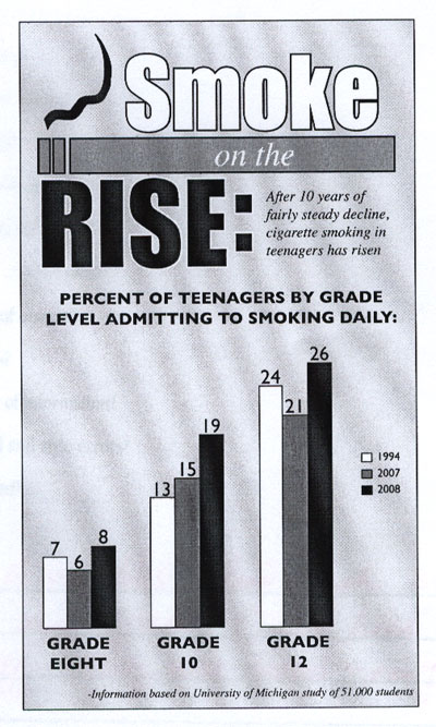 Info Graphics