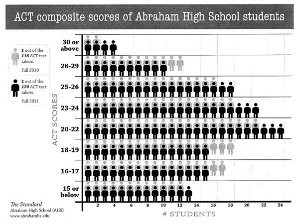 Info Graphics