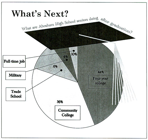 Info Graphics