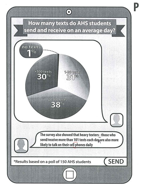 Info Graphics