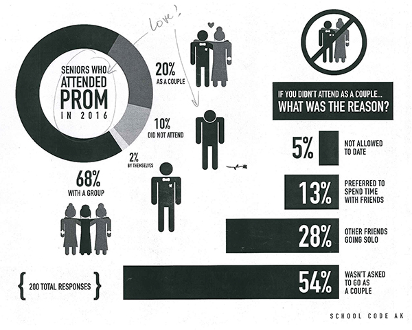 Info Graphics