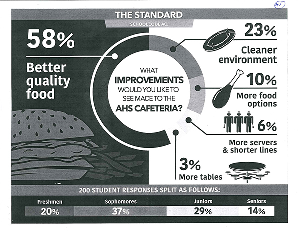 Info Graphics