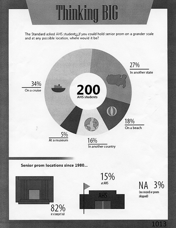 Info Graphics