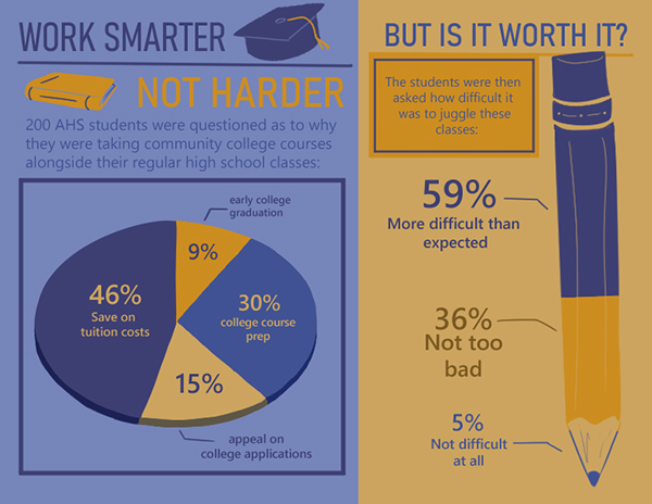 Info Graphics