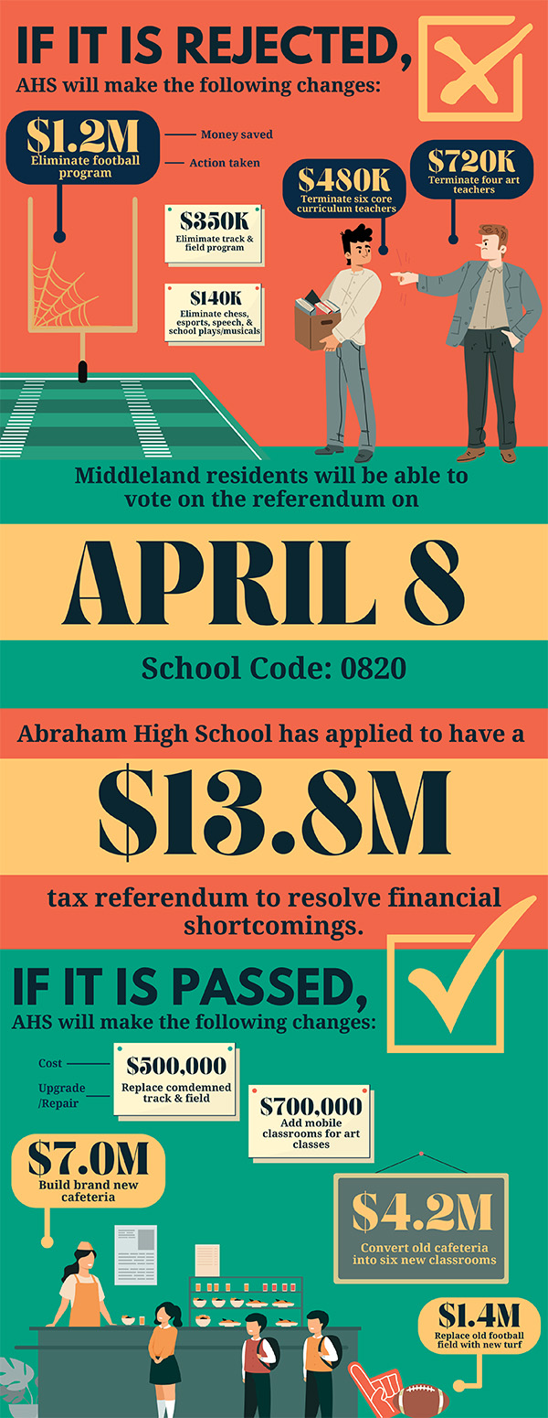 Info Graphics